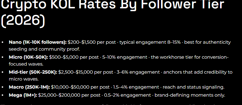 Crypto micro-influencers engagement rate data by follower tier