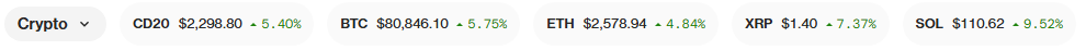 Crypto PR timing ticker showing bitcoin price after the Fed hike