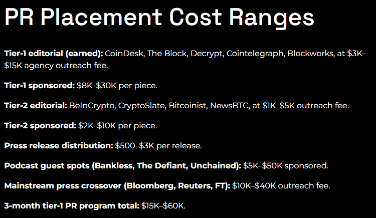 LuvKaizen list of PR placement cost ranges for tier-1 and tier-2 crypto outlets
